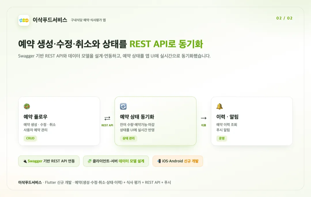 IsacFood — 구내식당 예약·평가 상세 이미지 2