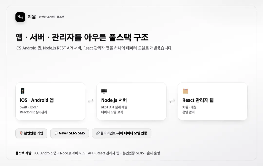 지음 — 법률 기반 소개팅 풀스택 상세 이미지 2