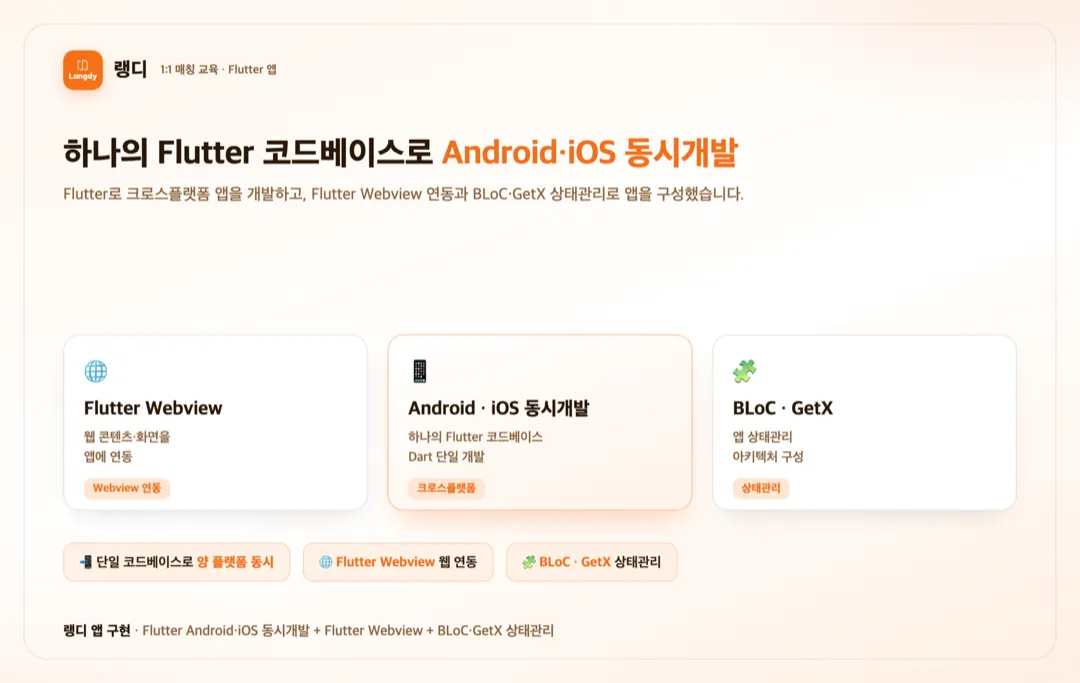랭디 — 1:1 매칭 교육 앱 상세 이미지 2