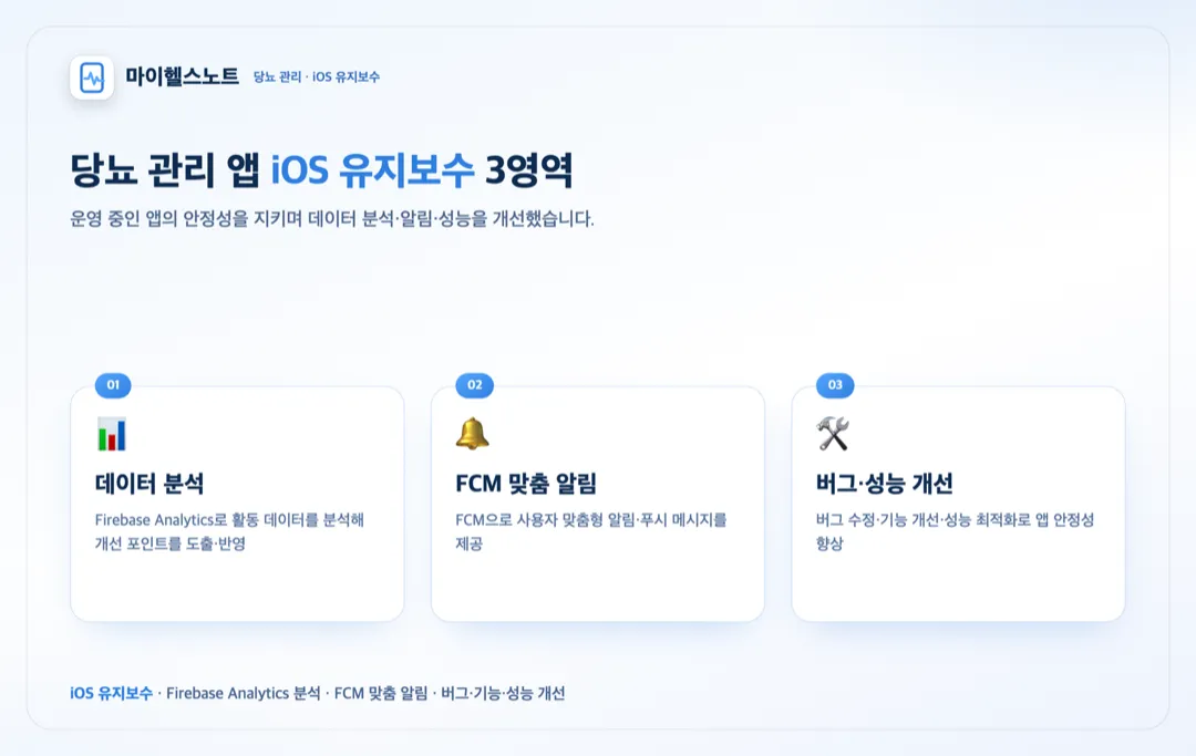 마이헬스노트 — 당뇨 관리 iOS 상세 이미지 1