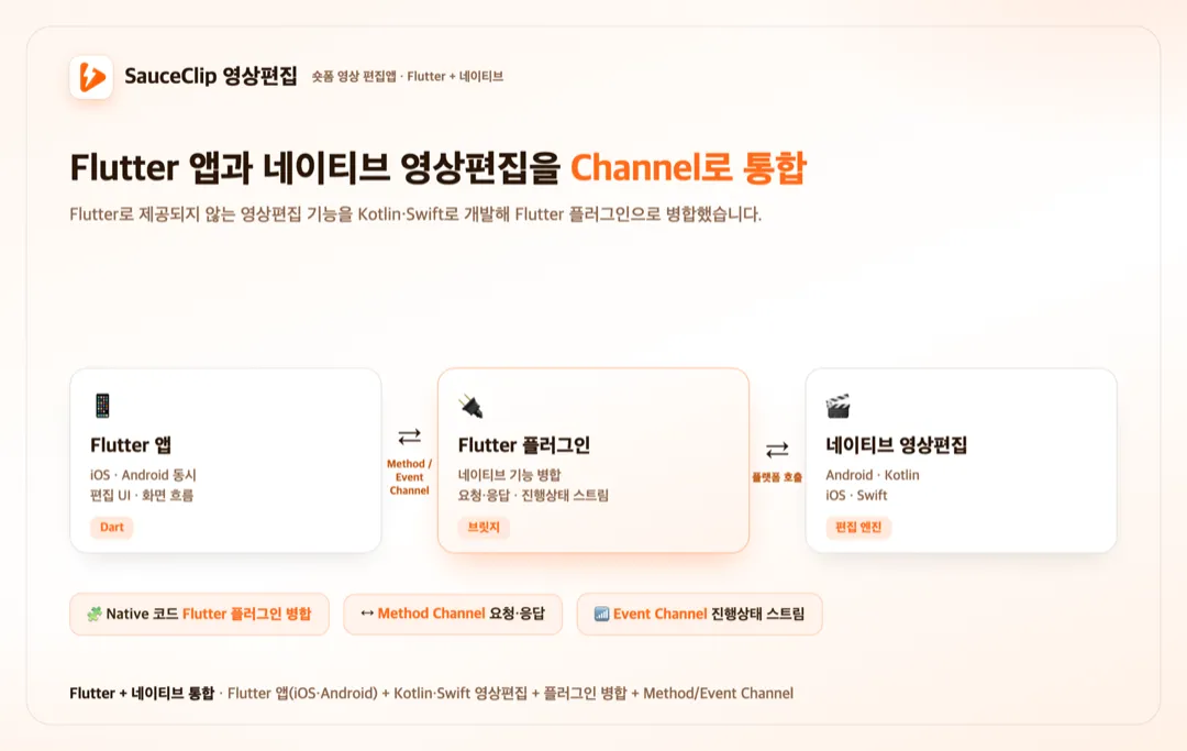 SauceClip — 숏폼 영상 편집앱 상세 이미지 2