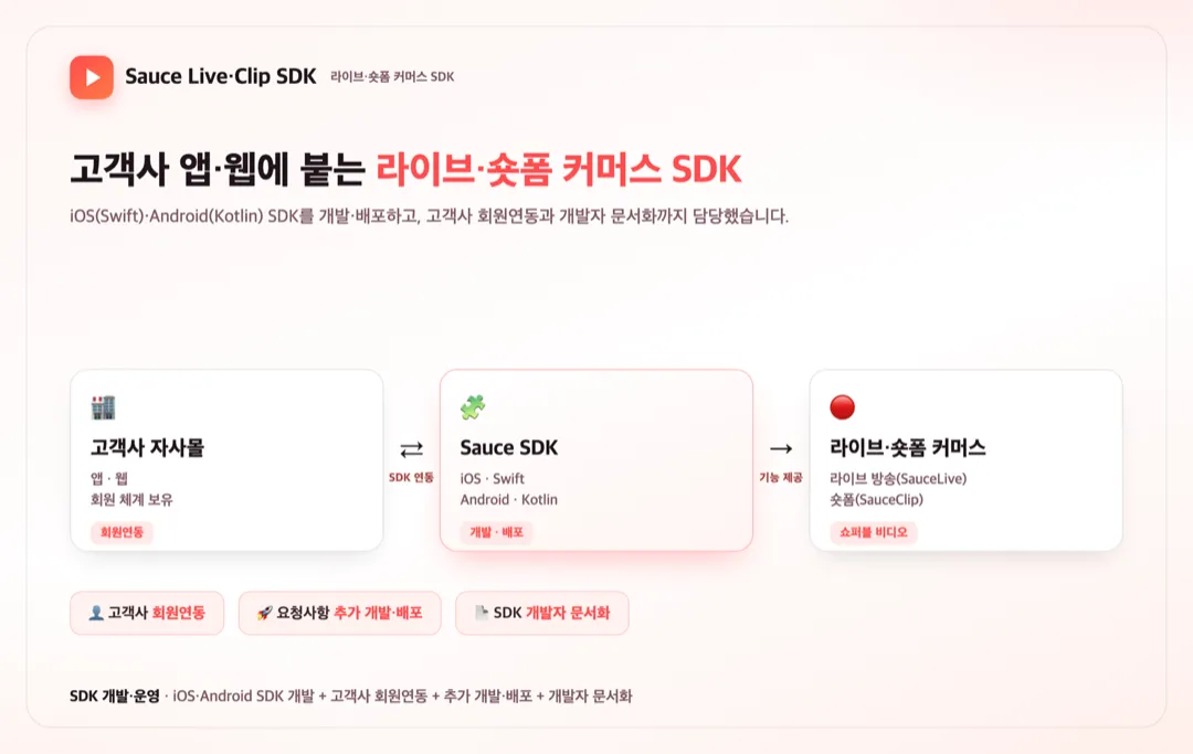 Sauce Live·Clip — 커머스 SDK 상세 이미지 1
