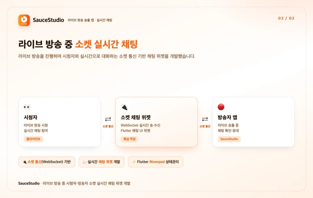 SauceStudio — Native→Flutter 전환 상세 이미지 2