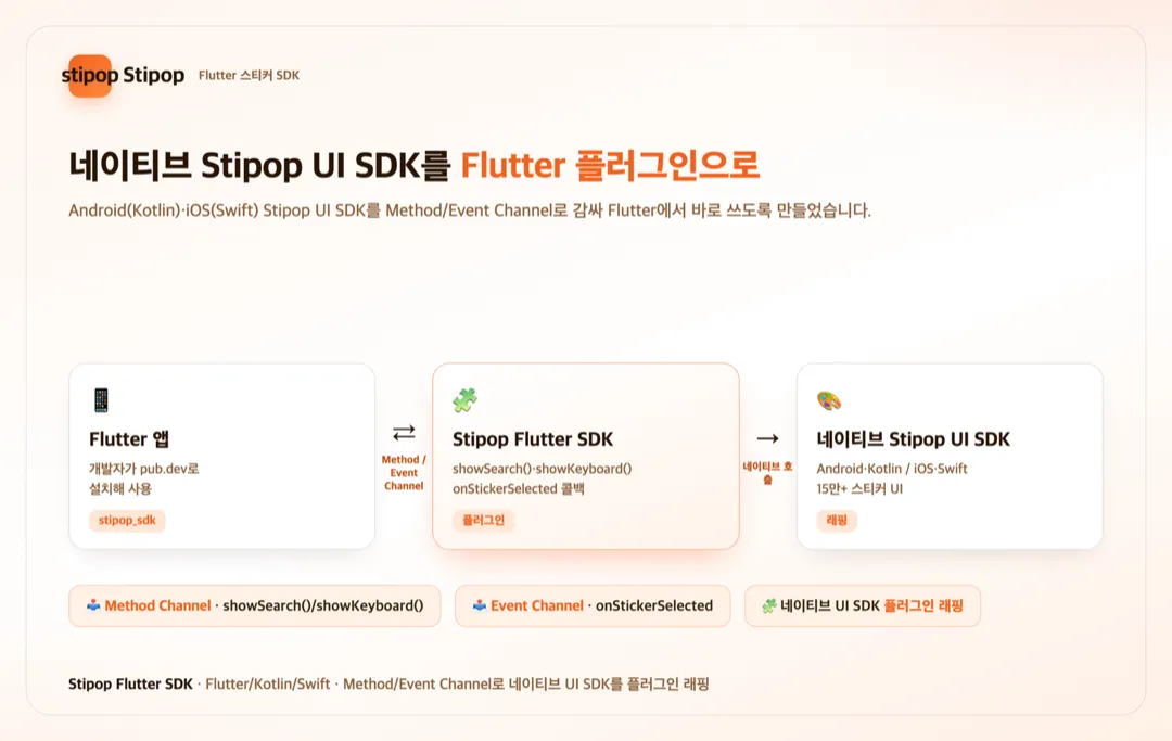 Stipop — 스티커 Flutter SDK 상세 이미지 1