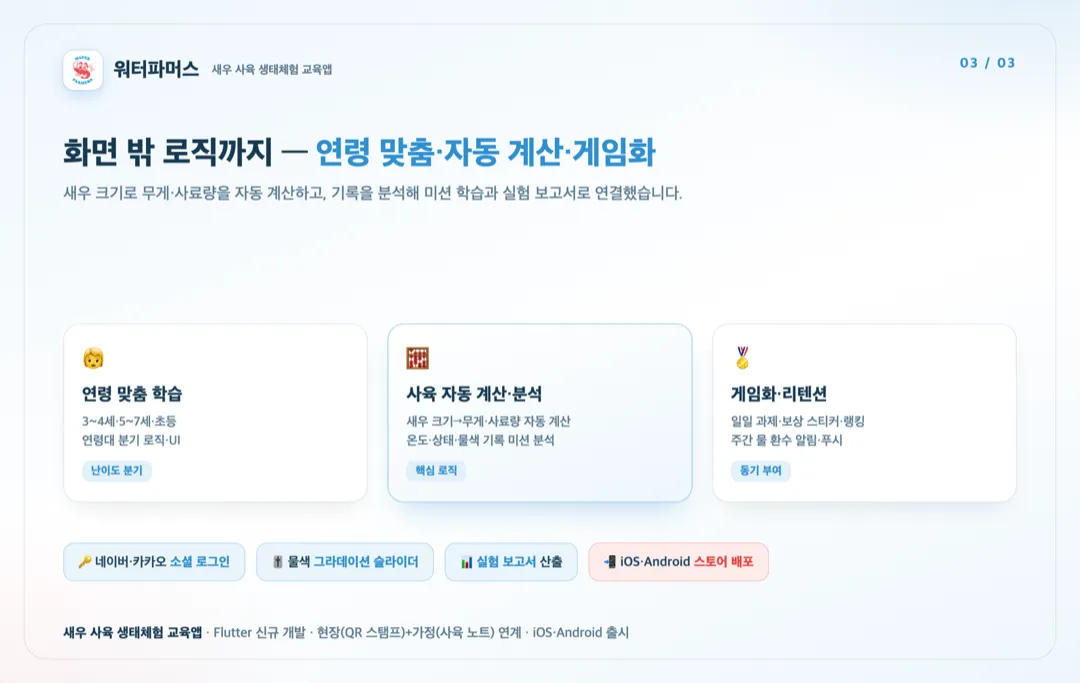 WaterFarmers — 생태체험 교육 앱 상세 이미지 3